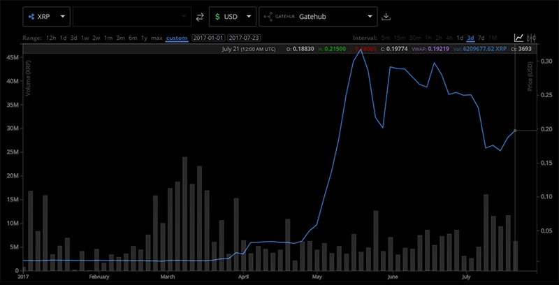 Ripple Chart - Q2 2017