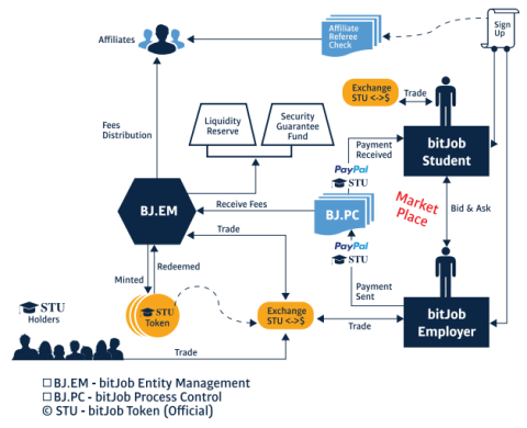 bitJob flowchart