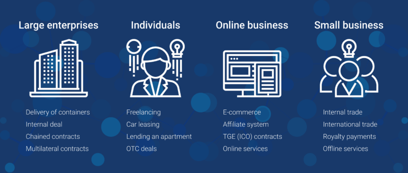 Confideal - A Universal Commercial Market