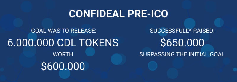 Confideal Pre-ICO and ICO