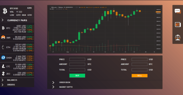 Mandarin Exchange price chart