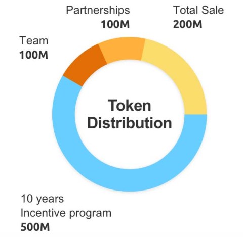 Flixxo token distro