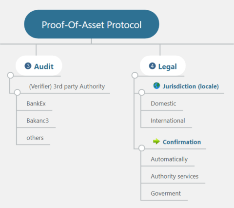 Audit and Legal