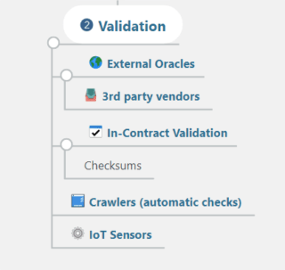 BANKEX Validation