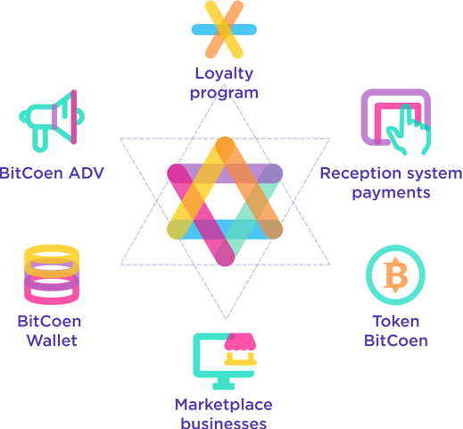 BitCoen Blockchain Technology