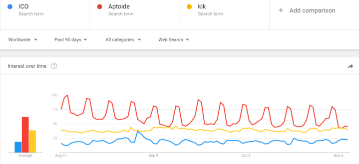 Google ICO Trends