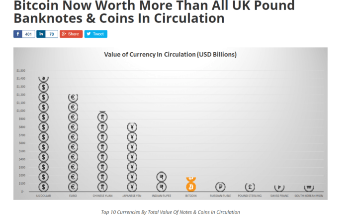 Bitcoin Is Defying the Economic Status Quo