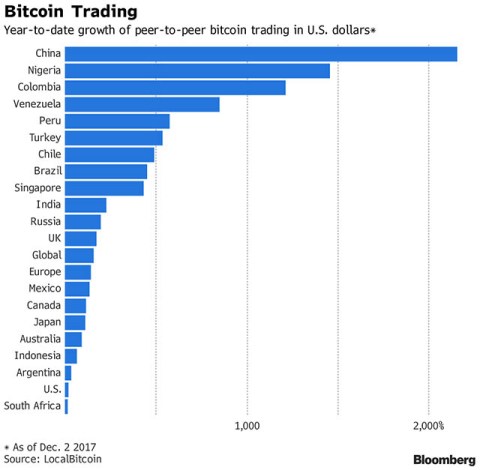 Bouncing Back from China’s Ban