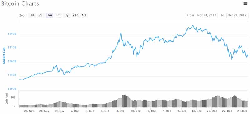 Bitcoin average 24hr trade volume