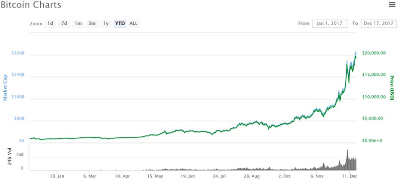 Jumping on the Bitcoin Bandwagon