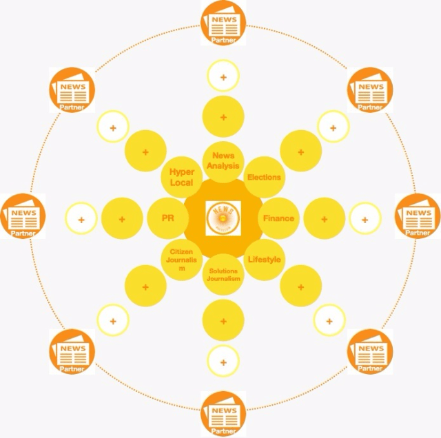 PressCoin’s Systemic Approach to Addressing the News Crisis