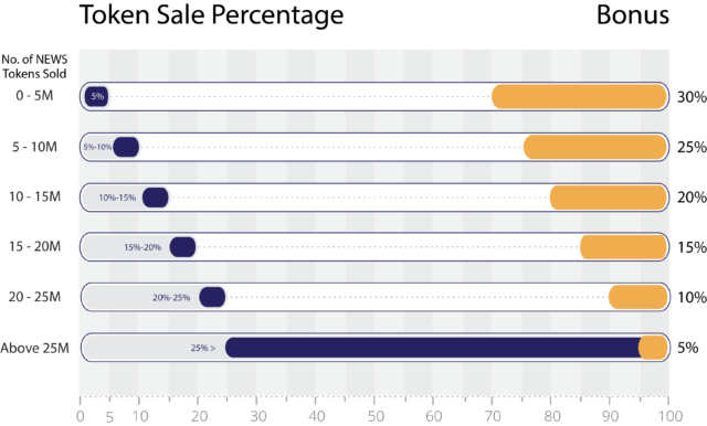 PressCoin ICO