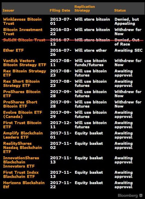 ETF List