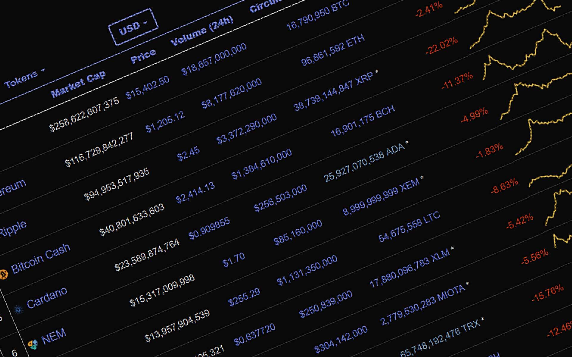 CoinMarketCap Cuts South Korean Exchanges Without Warning, Panic Selling Ensues