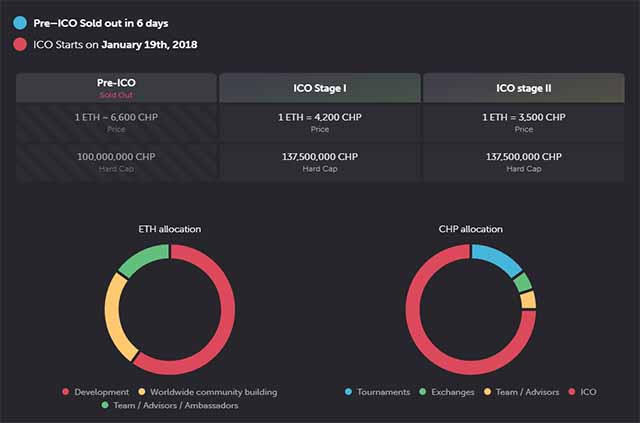 CoinPoker ICO