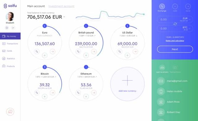 Saifu Dashboard