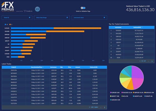 Release of Blockchain Trade Verification DApp