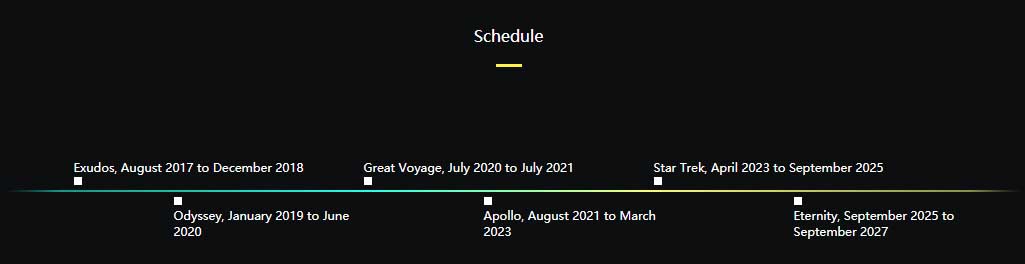 Tron Roadmap