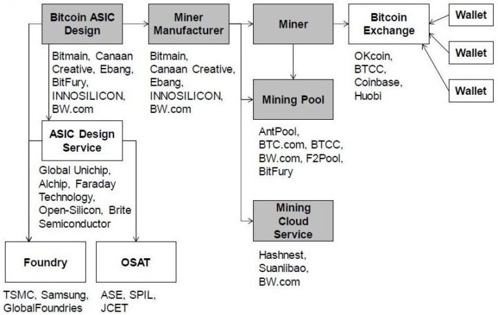 Bitmain revenue streams