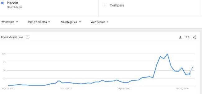 Google Trends