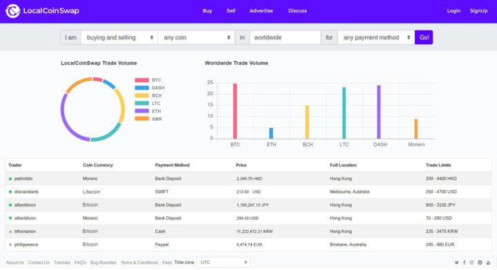 A Transparent and Community Focused Cryptocurrency Exchange