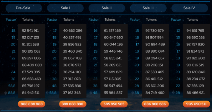 Sp8de ICO and Jackpot Rounds