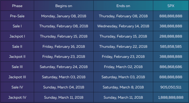 Sp8de ICO Jackpots