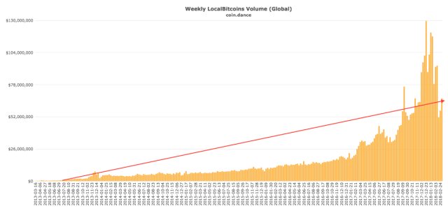 LocalBitcoins