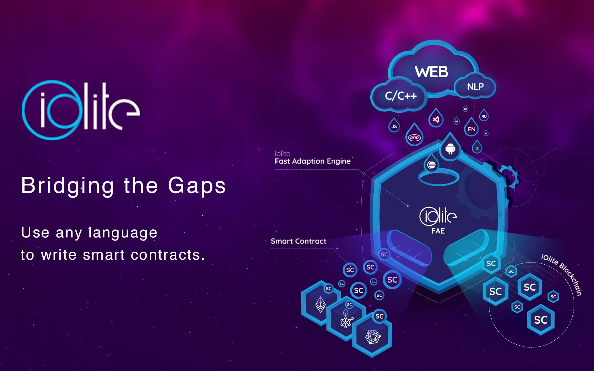 iOlite is Using AI to Build an All-inclusive Smart Contract Future