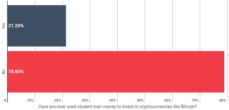 Student Loan Report Survey