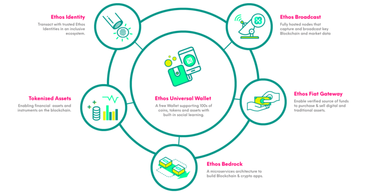 Ethos ecosystem