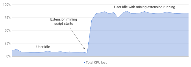 mining power consumption chart