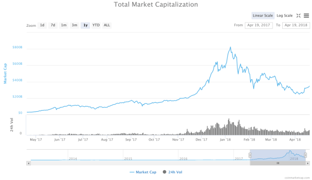 market cap