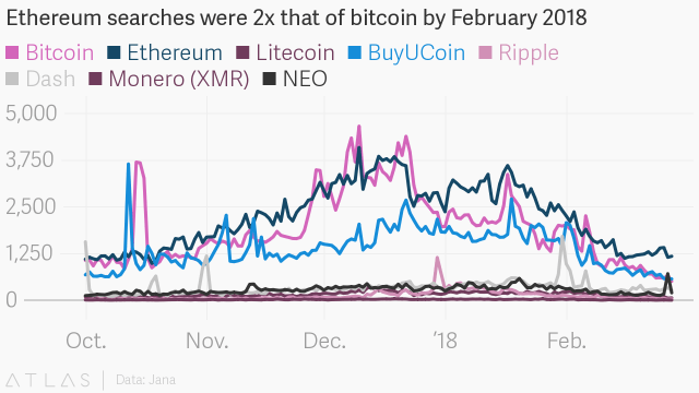 Ethereum searches