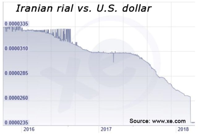 Iran Fleeing to Crypto