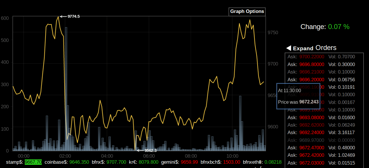 Bitcoin price