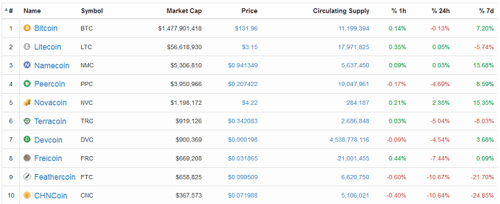 Two Mutually Exclusive Bitcoin Future Outcomes