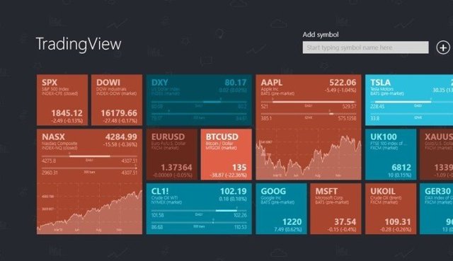 TradingView