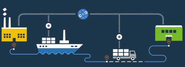 Blockchain for supply chain management