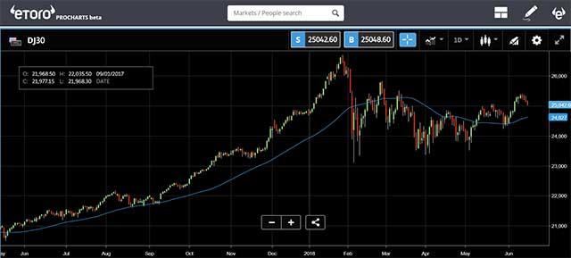 Tiki-taka Stocks