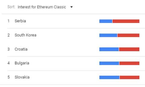 eToro - ETC Search Trends