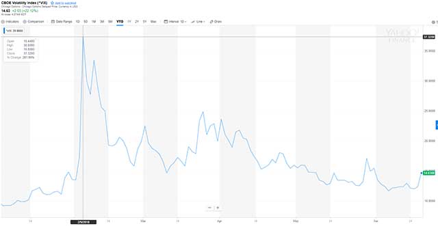 eToro - CBOE VIX