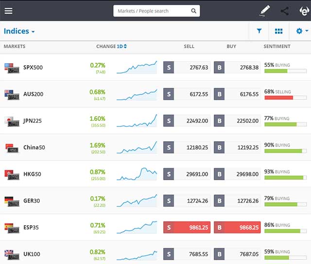 eToro Stock Indices