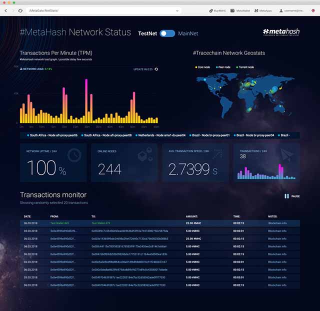 Equivalent to Visa and Mastercard Systems but Tailored to Be Decentralized…