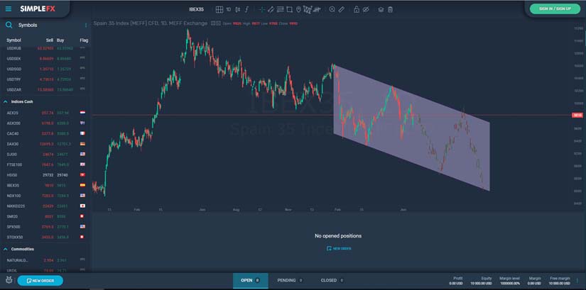 Introducing the New SFX Webtrader BETA Version