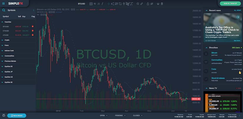 SimpleFX Webtrader