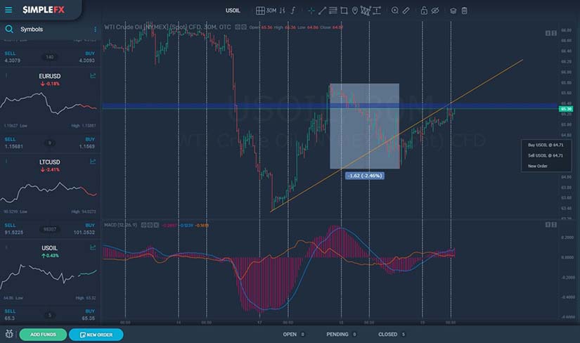 SimpleFX Webtrader