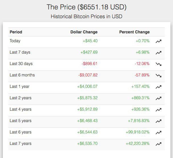 Bitcoin historical prices