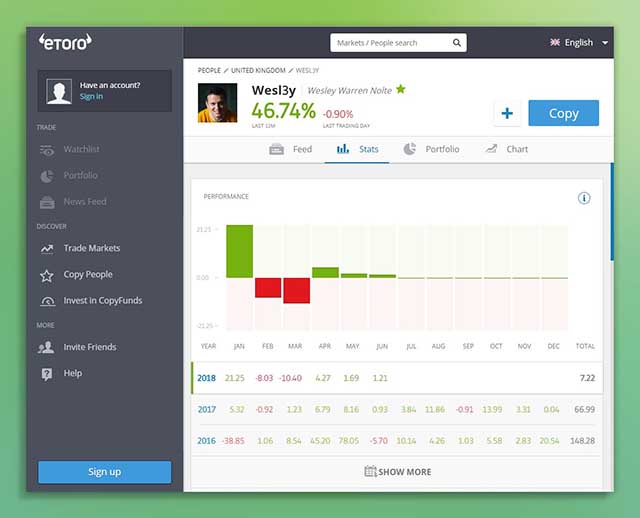 eToro Popular Investor Wes Nolte