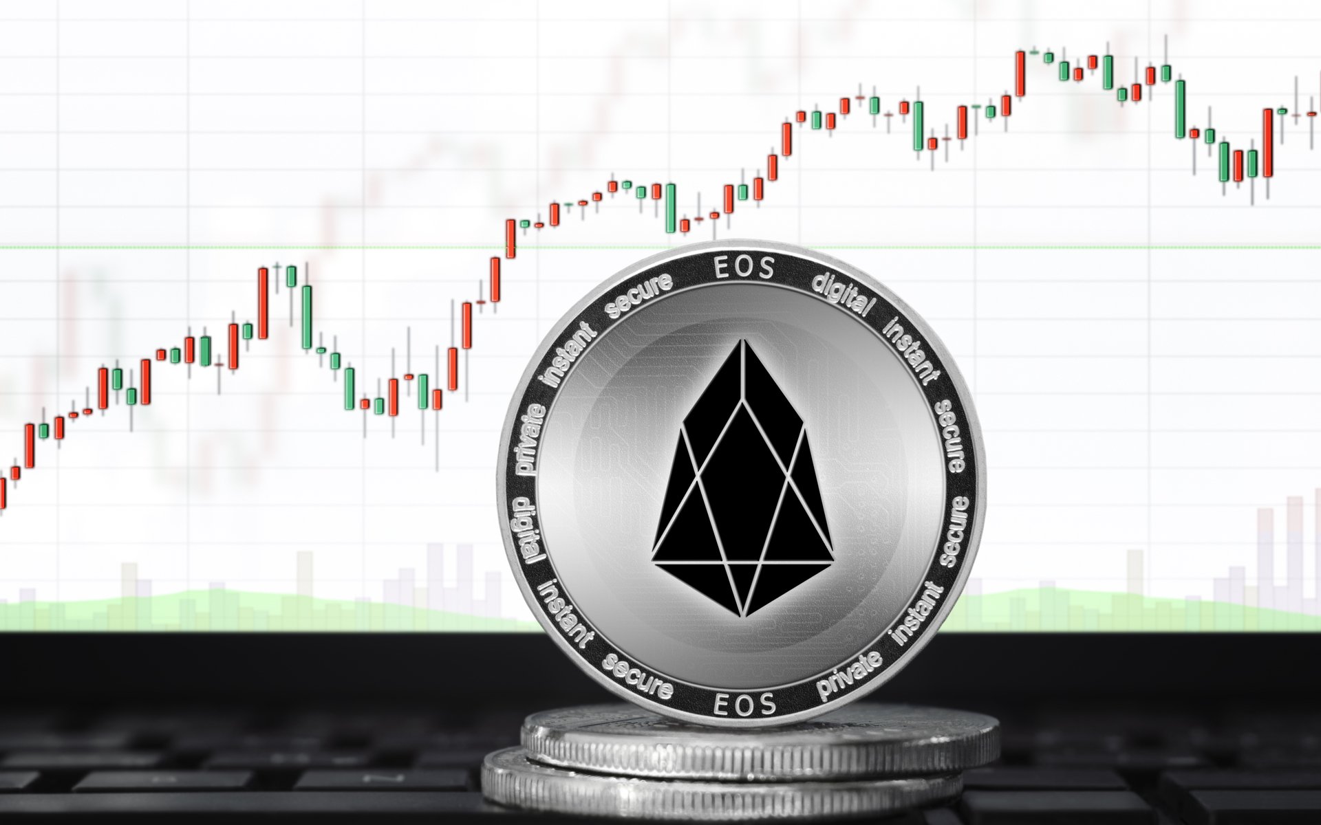 EOS Trading